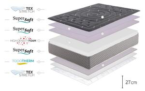 Közepes keménységű-extra kemény kétoldalas hab matrac 140x200 cm Premium Black Multizone – Moonia