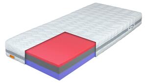 PURION ergonomikus habmatrac 80x200
