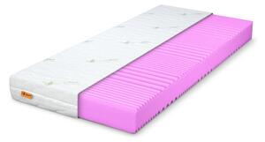 SYRION habmatrac 80x200