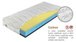ELCAPITAN matrac 140x200 cm svájci habbal Huzat: Carbon (felár ellenében)