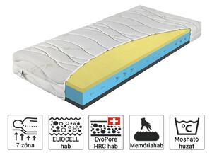 ELCAPITAN matrac 200x200 cm svájci habbal Huzat: Carbon (felár ellenében)