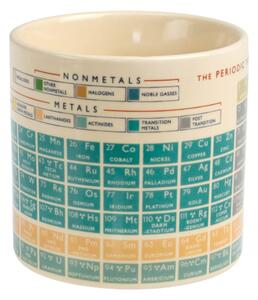 Periodic Table bögre, 250 ml - Rex London
