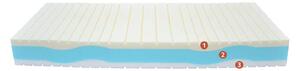 Best Dream Cashmere HD Matrac - 24 cm