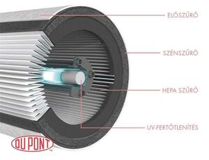 Leitz TruSens™ Z-2000 légtisztító SensorPod™ levegőminőség érzékelővel, közepes méretű helyiségekhez