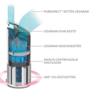 Leitz TruSens™ Z-2000 légtisztító SensorPod™ levegőminőség érzékelővel, közepes méretű helyiségekhez