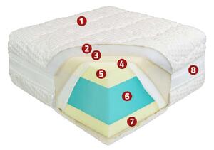 Best Dream Medical HD matrac
