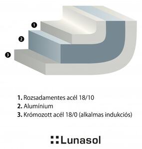 Lunasol - Orion Gaya lábas 1,5 l üvegfedővel (600241)