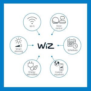 WiZ - Panel WiZ Mennyezeti Lámpa Square 12W WhiteWiZ - Lampemesteren