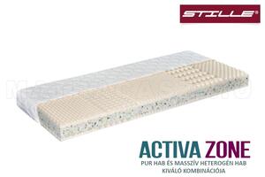 Activa Zone kemény hideghab matrac 120x200