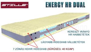 Energy HR Dual 7 zónás félkemény ágybetét 160x200 3D Carbon huzattal