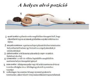Q-Dry Super Ortopéd memóriahabos matrac 14 + 2 cm, antisztatikus hatású anyag, antibakteriális, 140 x 200 cm