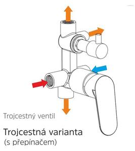 Mereo Mereo, Zuhanygarnitúra rejtett csapteleppel - 3 utas - szögletes burkolat, MER-CB60157C1N