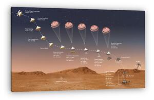 Fotóművészek: Perseverance Mars Rover leszállásának folyamatai (Illusztráció) (vászonkép)