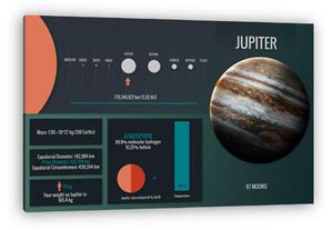 Jupiter bolygó - infografika (vászonkép)