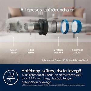 Electrolux Porszívó álló EP71UB14DB