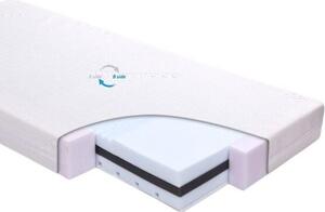 BABYMATEX Matrac FRESH DeLux 120x60 cm