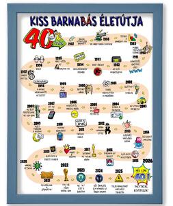 40 éves életút - névre szólóan - dekortábla