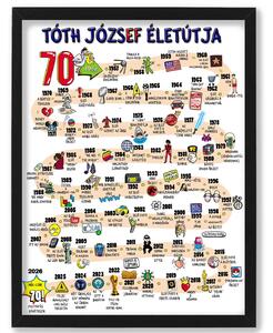 70 éves életút - névre szólóan - dekortábla