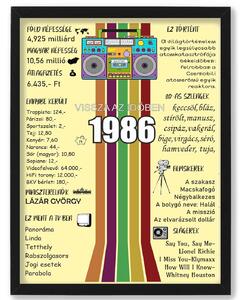 Retro születésnapi emléklap: Vissza az időben 1986-ba - dekortábla