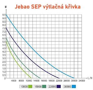 Jebao SEP-22.000 kerti tó pumpa vezérlővel
