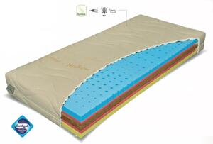 Prezident Royal Termopur matrac 90x200