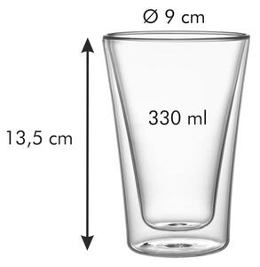 Duplafalú pohár készlet 2 db-os 0,33 l myDrink - Tescoma