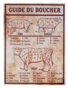 Fém falitábla 30x40 cm Butcher's guide – Antic Line