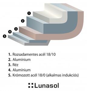Lunasol - Lábas Sirius Gaya 2 l (600250)