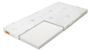 Wilsondo TERMON gyerek habmatrac 180x90