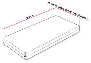 Habszivacs matrac 90x200cm Sancionados