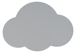 Cloud falikar