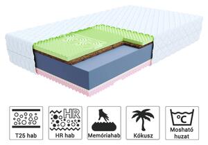 Kókuszmatrac Sandra 120x200 Huzat: Premium Jersey 3D