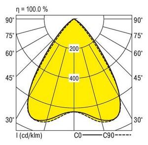 RIDI LED-es beépíthető lámpa LED 37 W Fehér (828116)