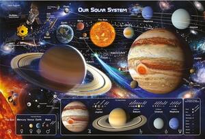 Plakát Our Solar System, (91.5 x 61 cm)