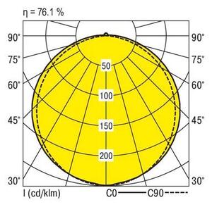 RIDI (0450003//676) (0450003//676) LED-es mennyezeti lámpa LED Fehér