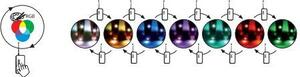 Kanlux LED Szalag Kanlux LEDS-B RGB / LEDS-B 7,2 W/M IP65 RGB 5mledsz