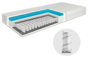 EMI Memory Spring rugós matrac