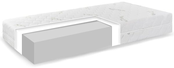 EMI Comfort Aloe Vera matrac 90x200 cm, 1+1 ingyen
