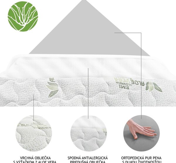 EMI Comfort Aloe Vera matrac 90x200 cm, 1+1 ingyen