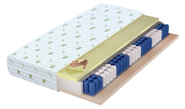 Táskarugós RIAZON matrac 80x200