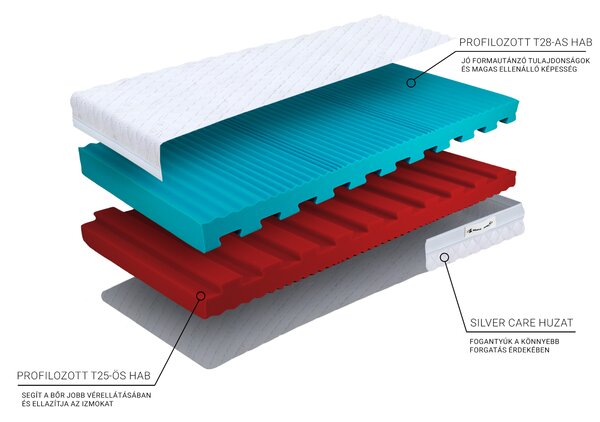 Wilsondo ECO PRÉMIUM habmatrac 80x200