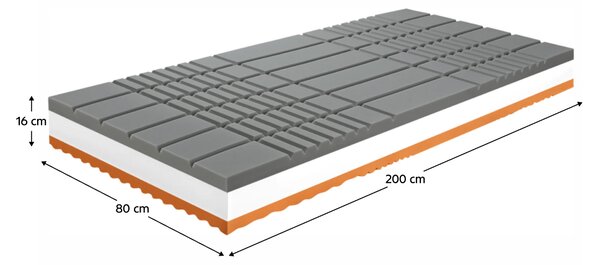 KONDELA Felfekvés elleni matrac, 80x200, BE KELLEN