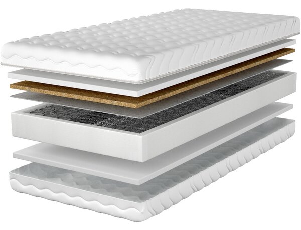 BUTORLINE Matrac 140x200 LIBRA bonell kókusz