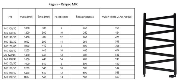 Regnis Kalipso MIX, Fűtőelem 540x1600mm, 657W, matt fekete, MK1600/500/50BLACK