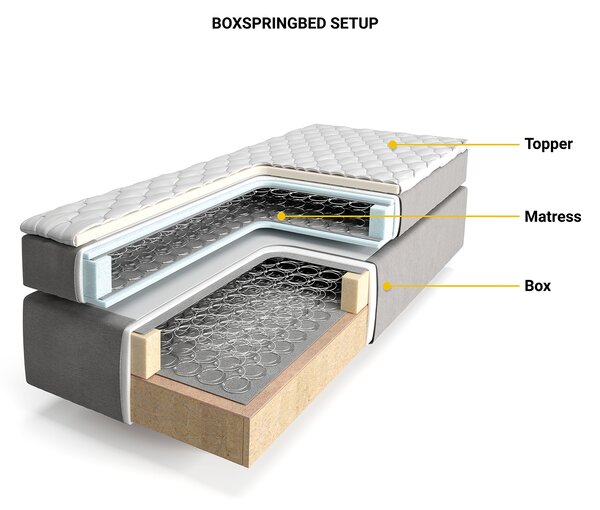 DELIFE Boxspring ágy Dream-Great mikroszálas bézs 200x200 cm bonell matrac PU-topper