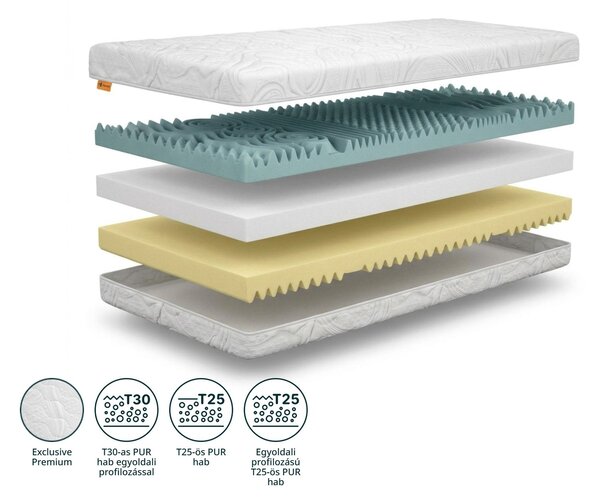 Wilsondo KOMFORT PRÉMIUM vastag habmatrac 80x200 - Exclusive Premium huzat