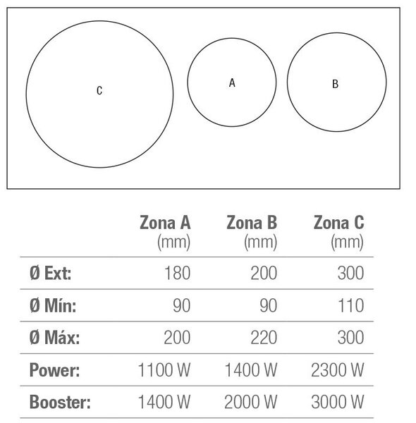 Pando PI-3400 indukciós főzőlap