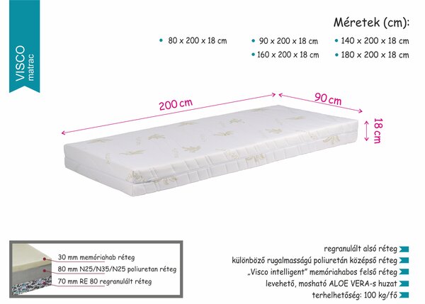 Visco matrac