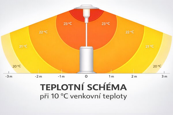 ETNA 13 kW kerti gázos hősugárzó – fehér