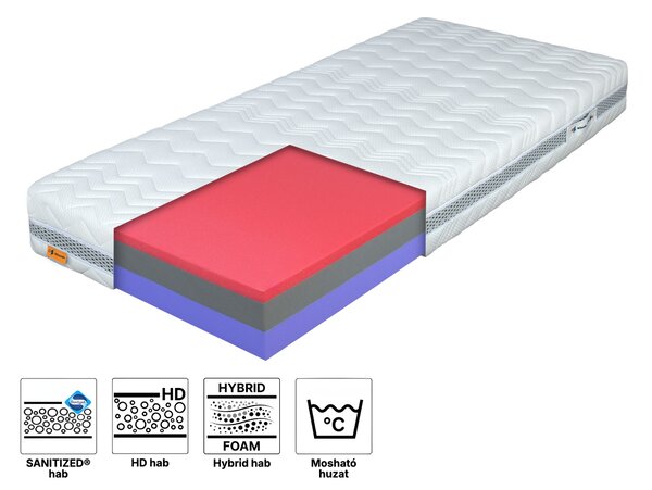 PURION ergonomikus habmatrac 80x200